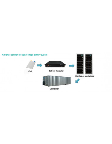 Batt Litio 2,4 kWh, Pylontech (Solax) - Modulo LiFePo Pylontech da 2,4 kWh ad alta tensione