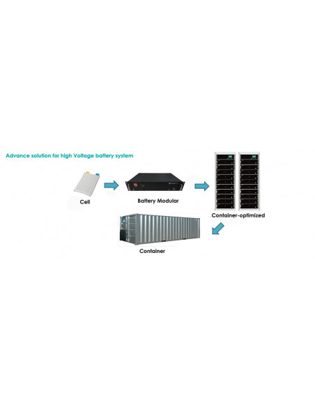 Batt Litio 2,4 kWh, Pylontech (Solax) - Modulo LiFePo Pylontech da 2,4 kWh ad alta tensione Batt Litio 2,4 kWh, Pylontech (Solax) - Modulo LiFePo Pylontech da 2,4 kWh ad alta tensione