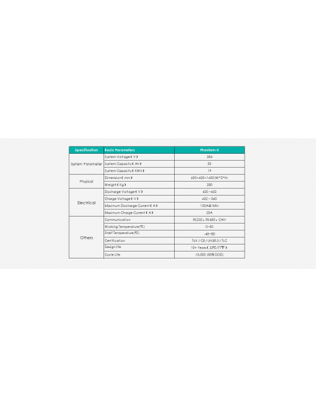 Batt Litio 2,4 kWh, Pylontech (Solax) - Modulo LiFePo Pylontech da 2,4 kWh ad alta tensione Batt Litio 2,4 kWh, Pylontech (Solax) - Modulo LiFePo Pylontech da 2,4 kWh ad alta tensione