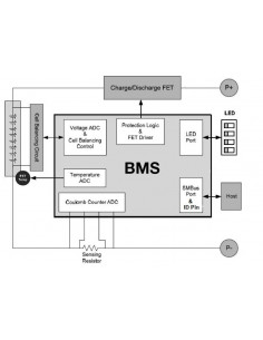 Battery Management System per Batt Litio Alta Tensione Pylontech 2
