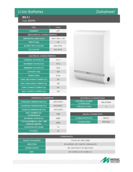 MIDAC RES 5.1 MIDAC RES 5.1